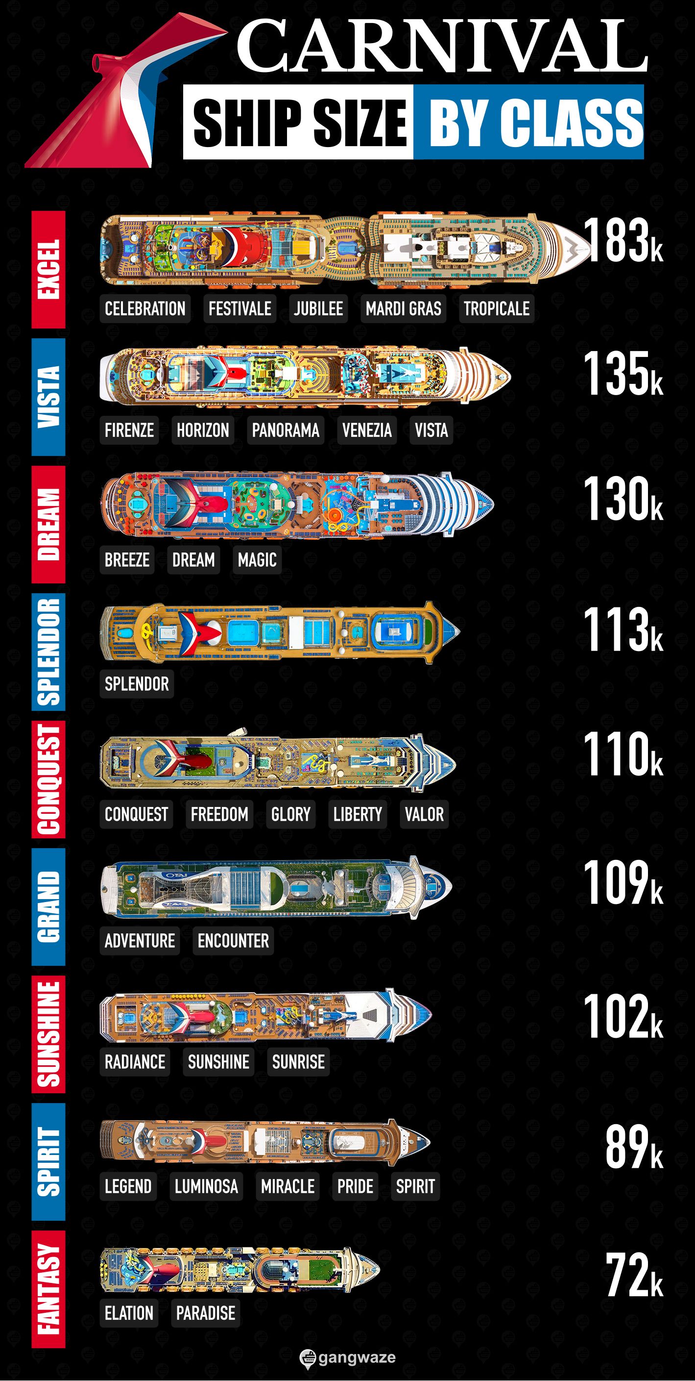 Carnival Ships by Size Infographic Carnival Cruise Classes by Size from Largest to Smallest